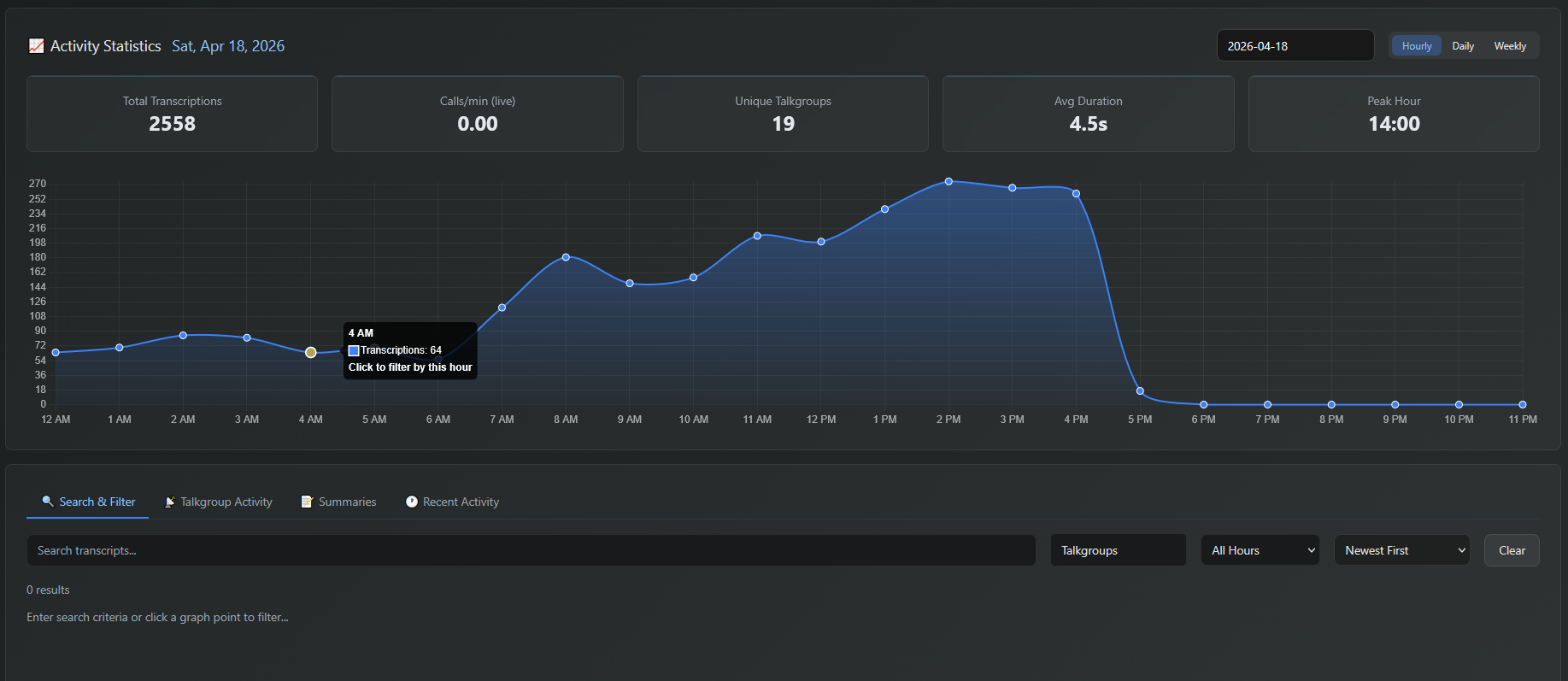 Insights graph with point selection and linked transcript filter controls.